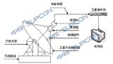 卫星电视系统