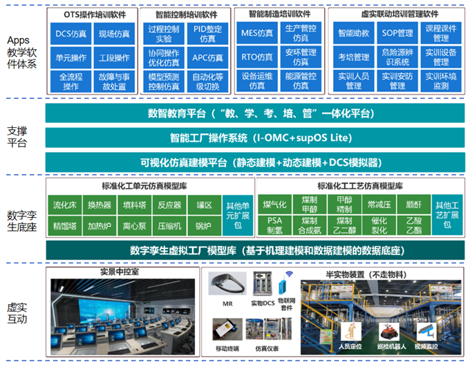 中控数智化工实验实训教学平台i-CEP